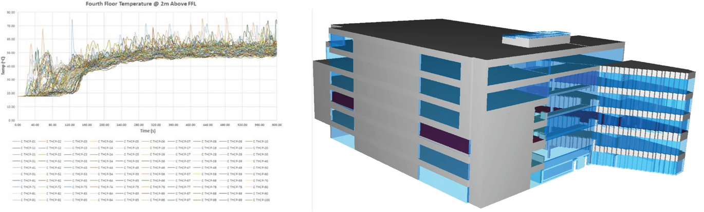 Computer Modelling